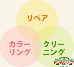 リペア